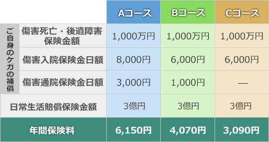 三井 ダイレクト 損害 保険 自転車